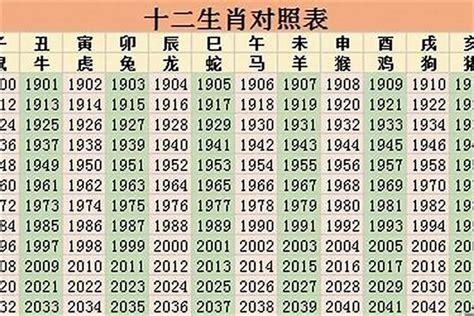 2026年五行屬什麼|2026是什么年生肖 2026是什么年属什么年什么命